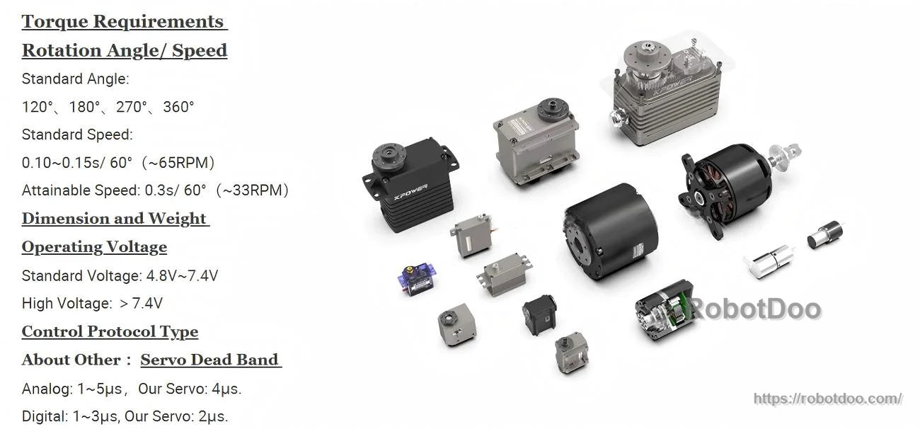 Servo selection reference chart for torque, rotation angle, speed, operating voltage, and servo dead band