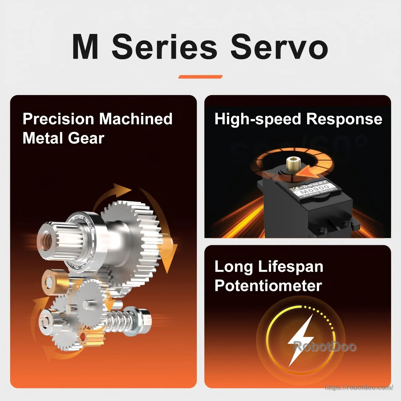 M Series servo feature graphic highlighting precision machined metal gears and fast response