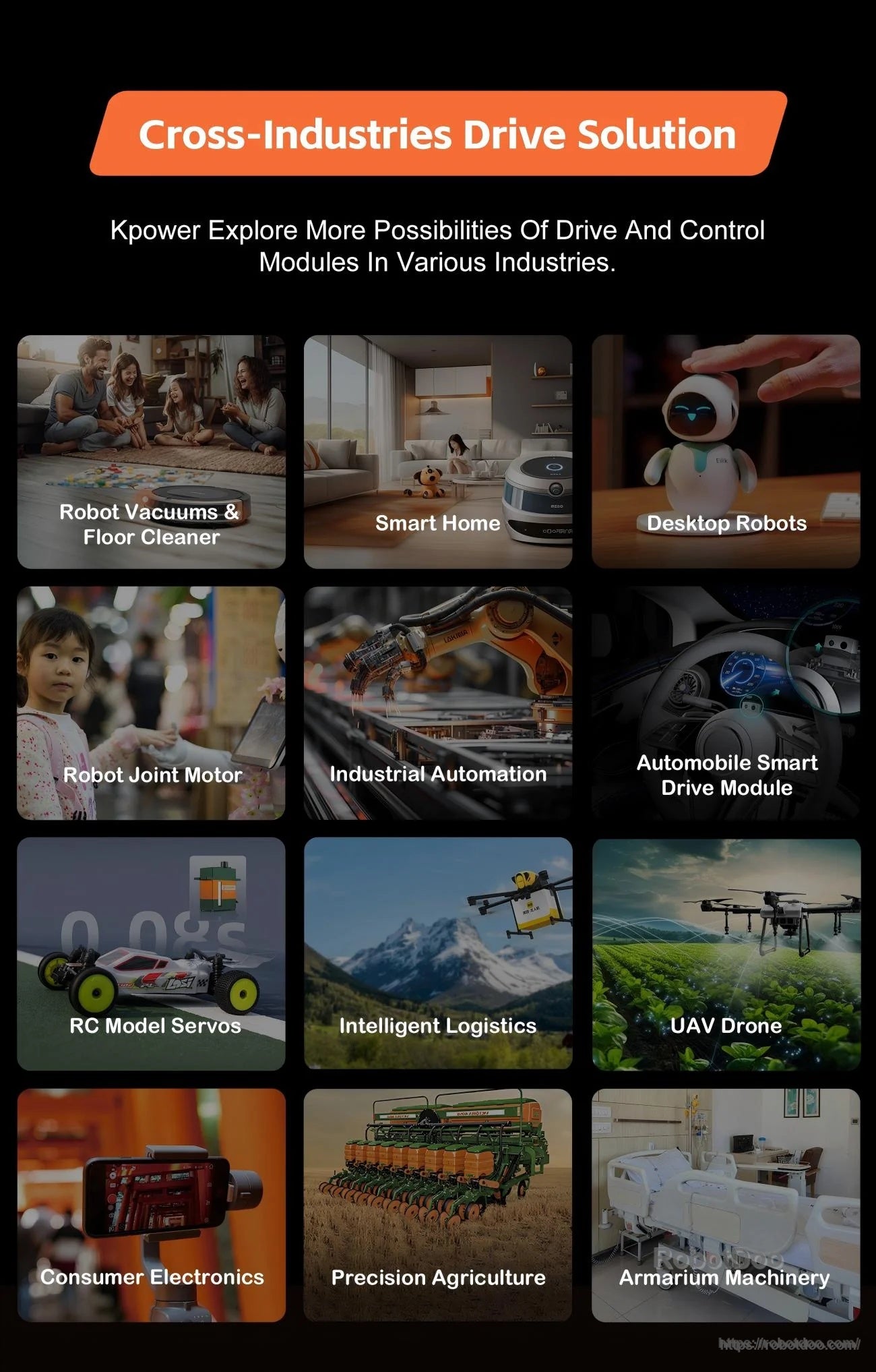 Cross-industries drive solution collage showing applications like robot joints, smart home, automation, logistics, and drones