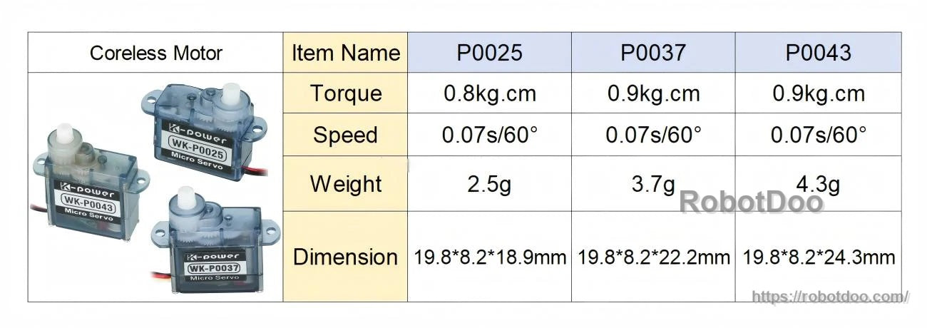 Comparison table of P0025 vs P0037 vs P0043 coreless micro servos with torque, speed, weight and size