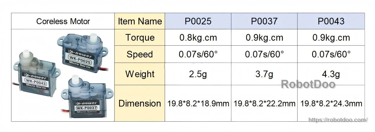 Comparison table of P series micro servos (P0025, P0037, P0043) listing torque, speed, weight, and dimensions