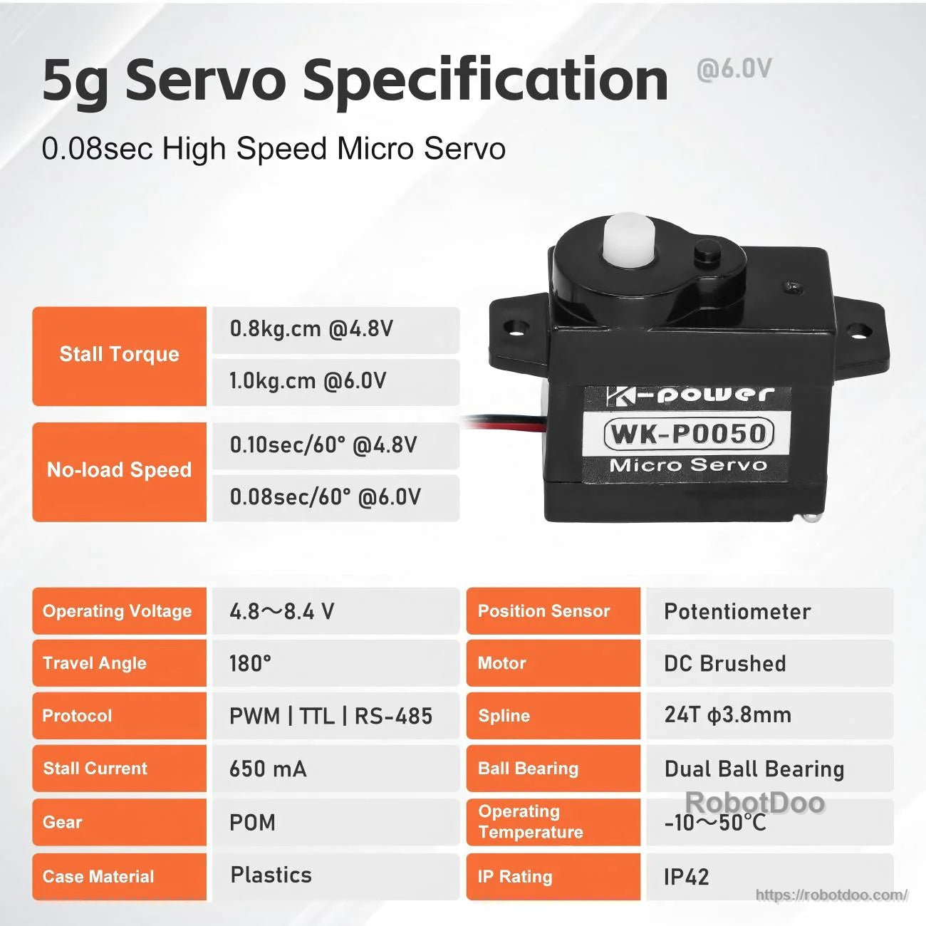 P0050 5g servo specification chart listing voltage 4.8–8.4V, speed, torque, PWM/TTL/RS-485 options, and IP42 rating
