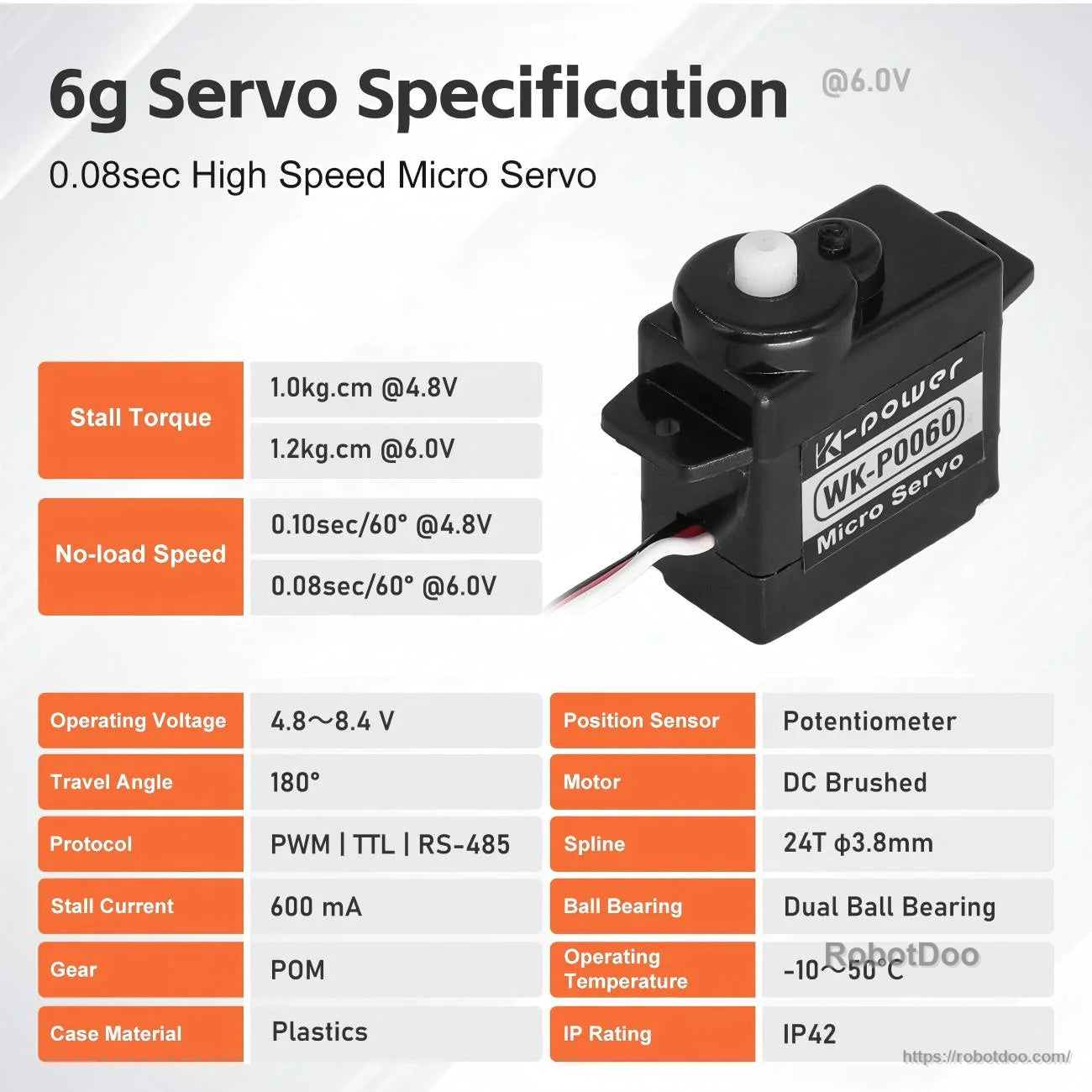Kpower WK-P0060 (P0060) 6g micro servo specification graphic with voltage range, speed, torque and IP42 rating