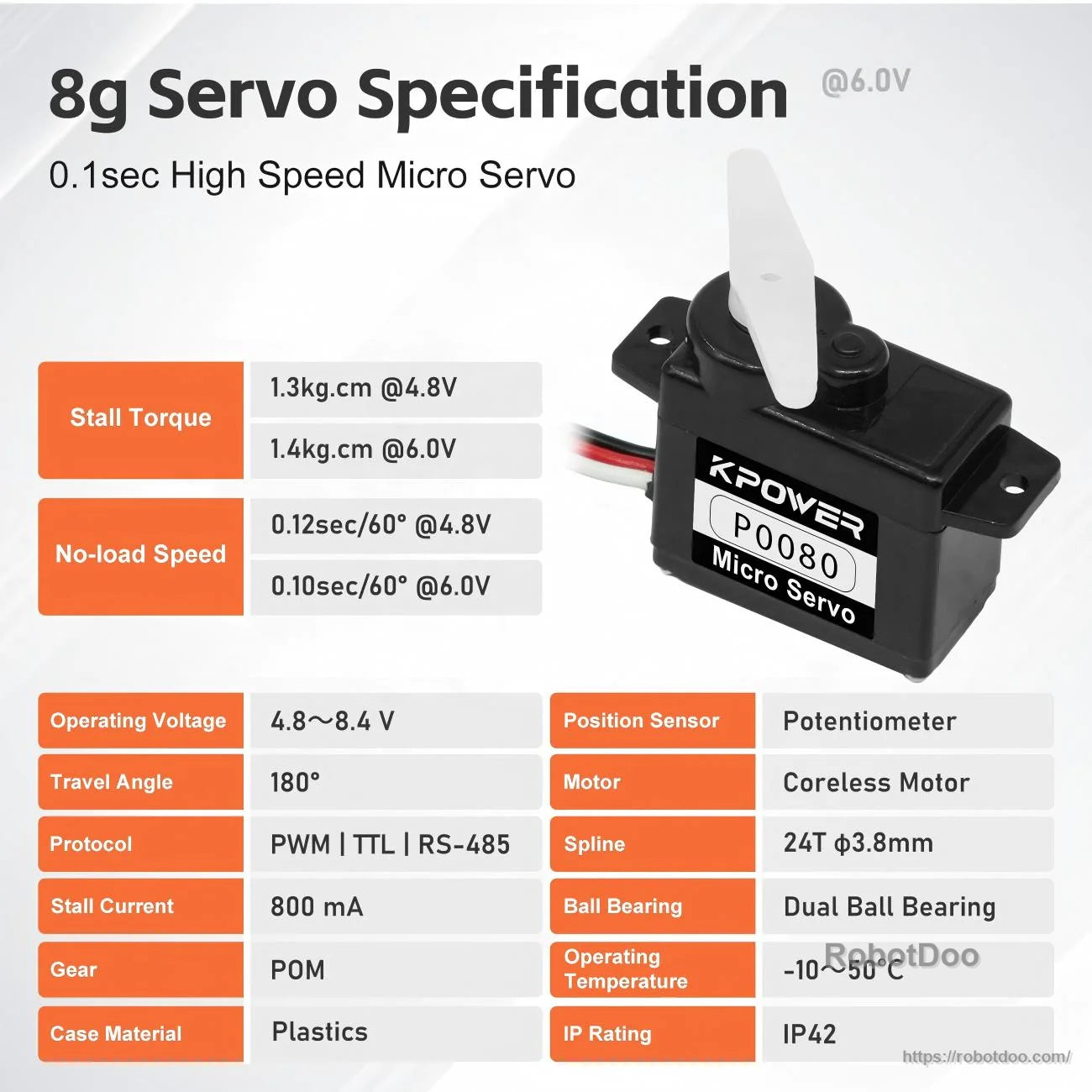 Kpower P0080 servo specification chart with speed, torque, voltage range, 180° travel, and IP42 rating