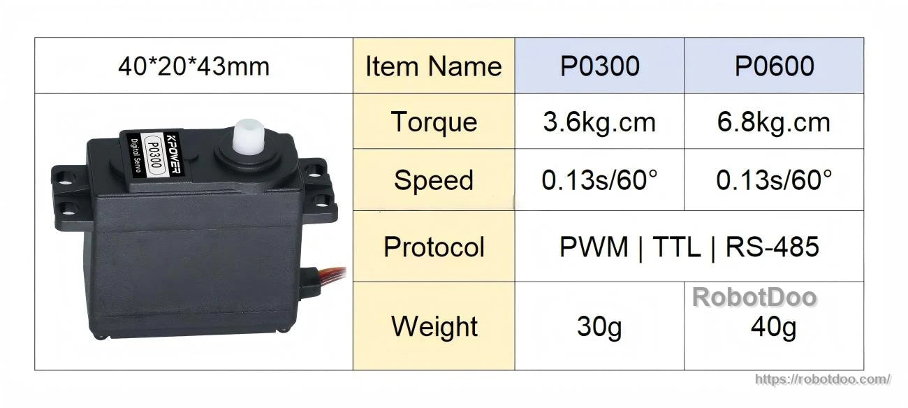 Specification comparison table for P0600: 6.8 kg·cm torque, 0.13 s/60°, PWM/TTL/RS-485, 40 g