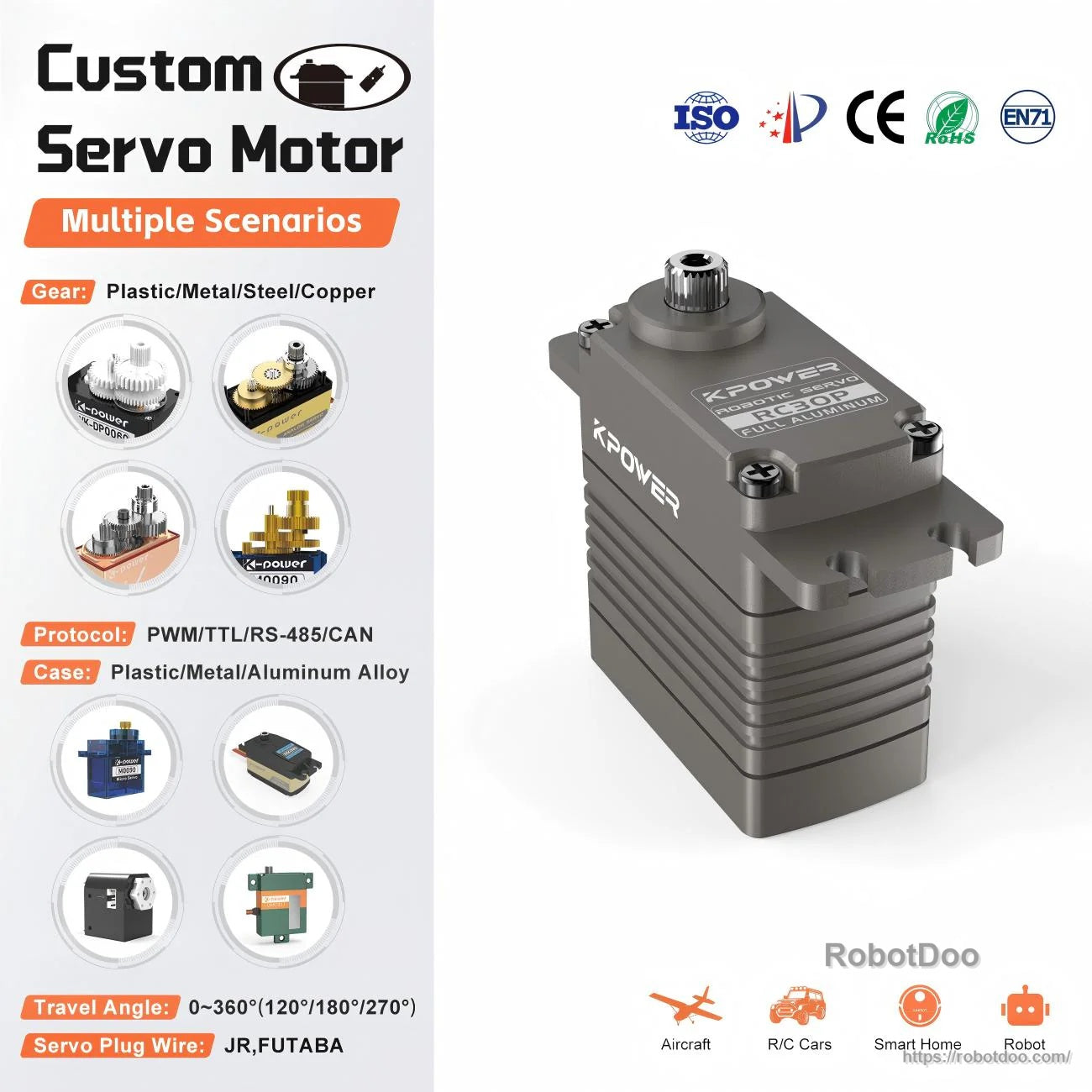 Kpower RC30P servo motor with aluminum alloy case and 25T output spline, application overview graphic