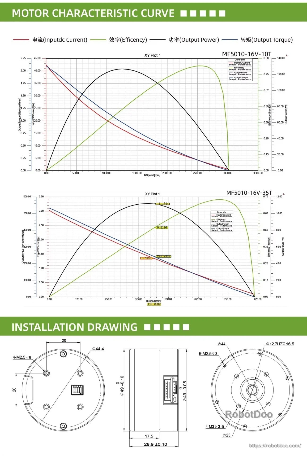 MF5010-V2 motor characteristic curves and installation drawing with dimensions and mounting hole layout