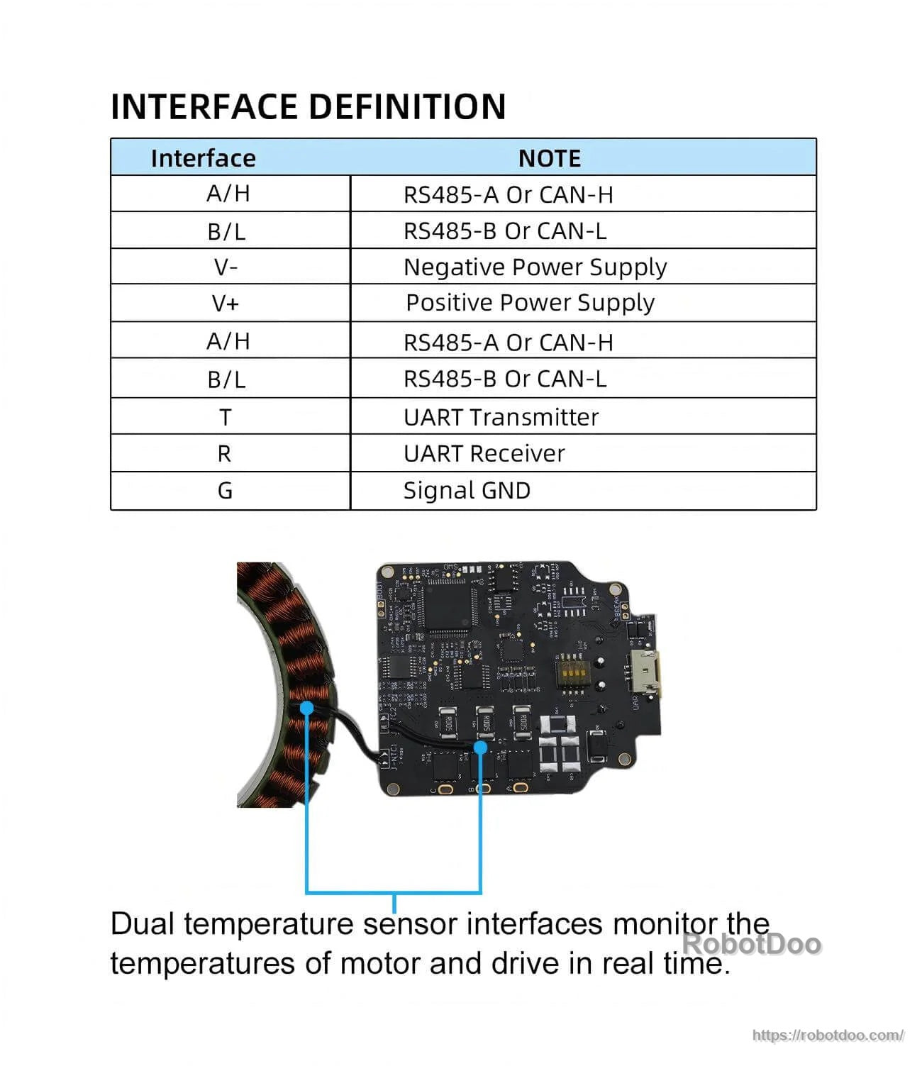 Interface definition table for power, RS485/CAN bus pins, UART TX/RX, and signal ground connections