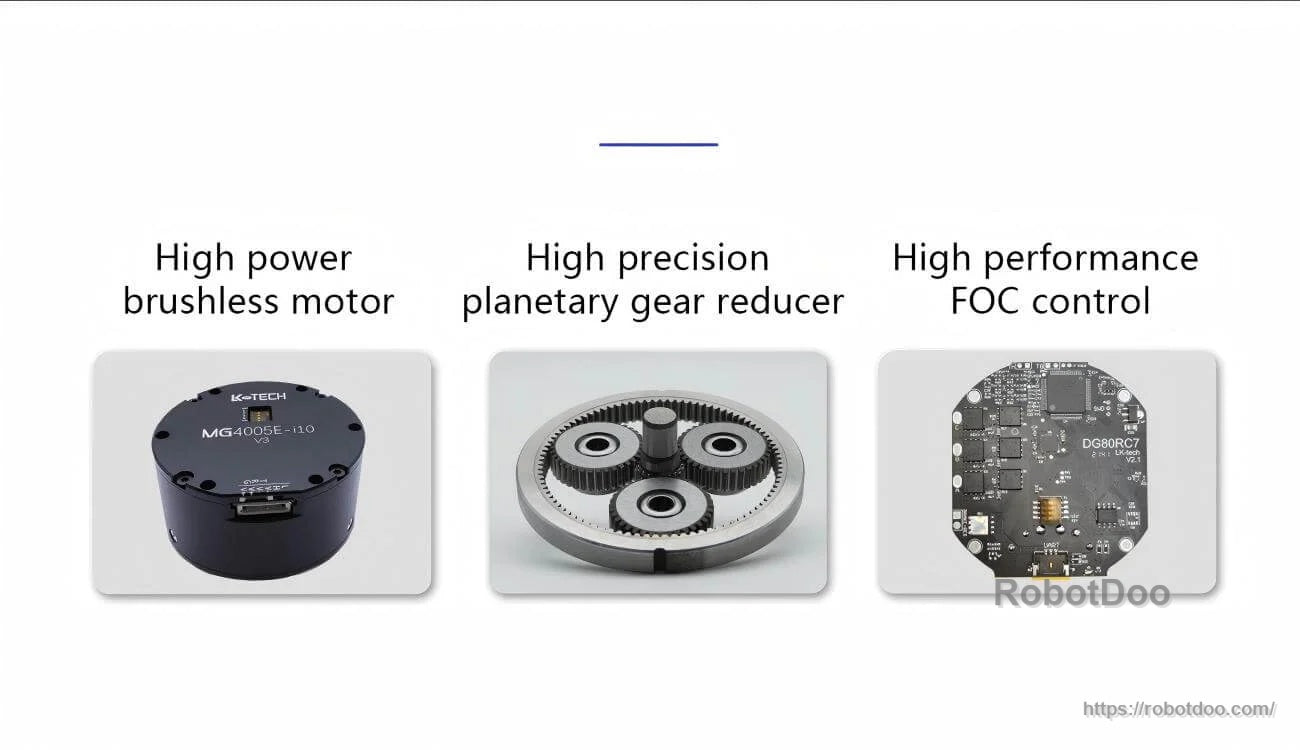 Component overview icons: brushless motor, planetary gear reducer, and FOC drive control board