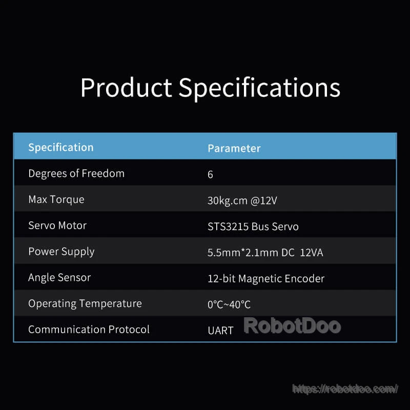 SO-ARM100 product specifications table showing 6 DOF, 30 kg·cm torque, UART, and other parameters