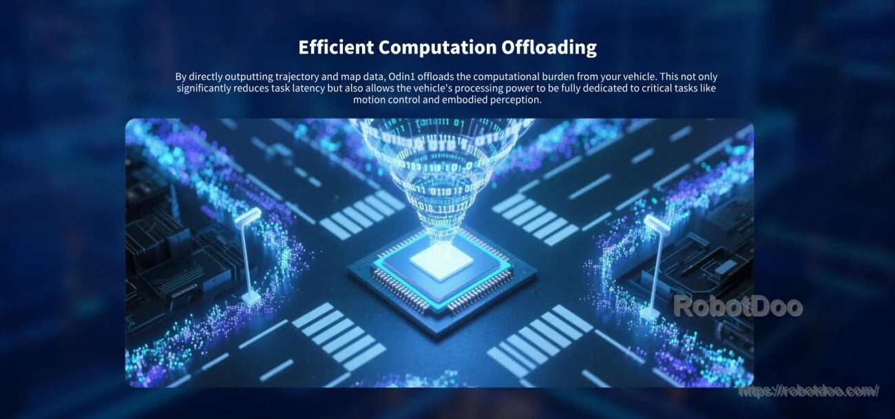 Computation offloading graphic with processor and point cloud road visualization