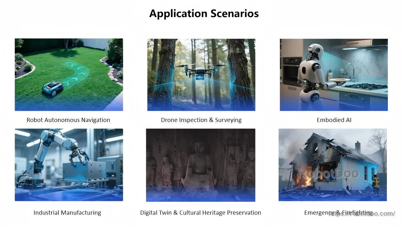 Application scenarios collage for Odin 1 SLAM spatial memory module: robots, drones, manufacturing, digital twin, firefighting