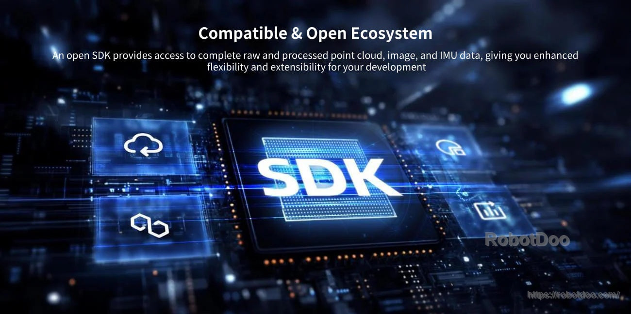 SDK ecosystem graphic for open access to point cloud, image, and IMU data