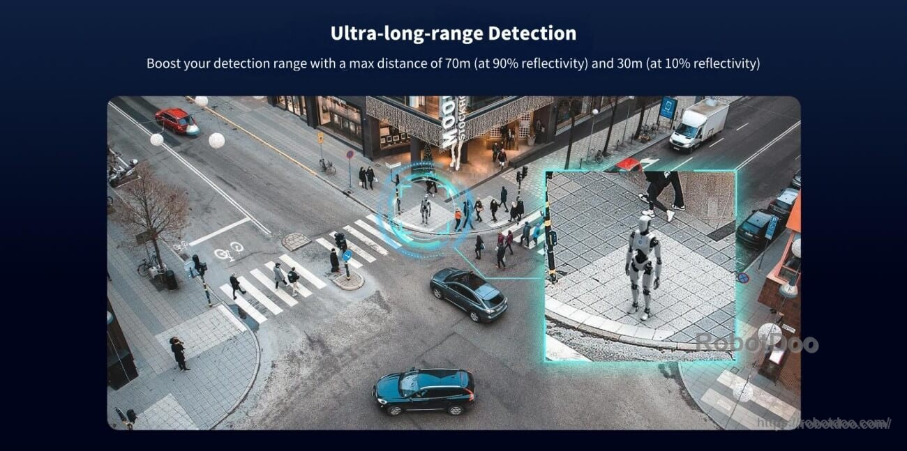 Urban detection scene illustrating Odin 1 long-range sensing up to 70 m and 30 m