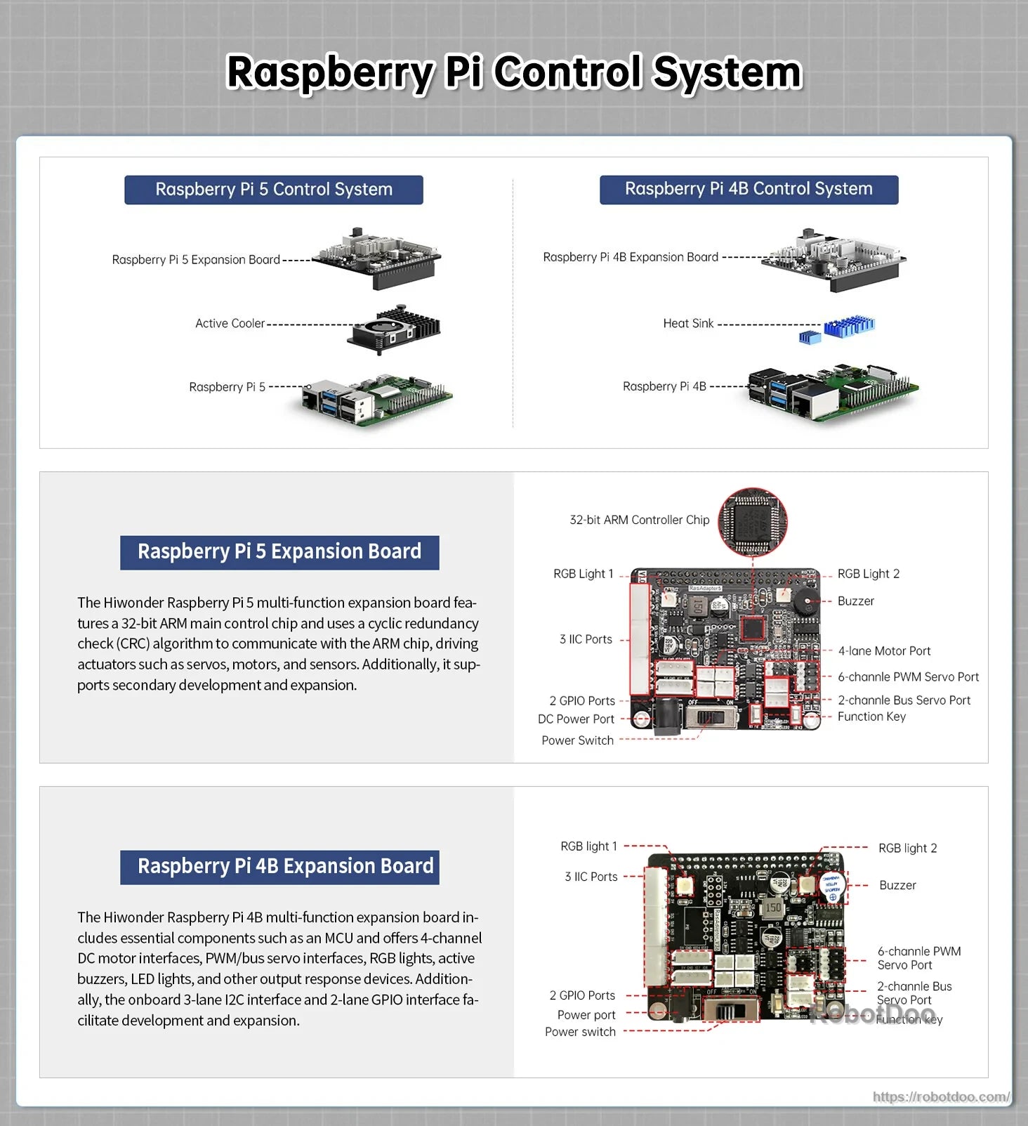 Hiwonder MasterPi Raspberry Pi control system chart with Pi 5 and Pi 4B expansion board configurations