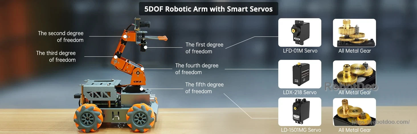 MasterPi 5 DOF robotic arm layout with smart servo positions and metal gears