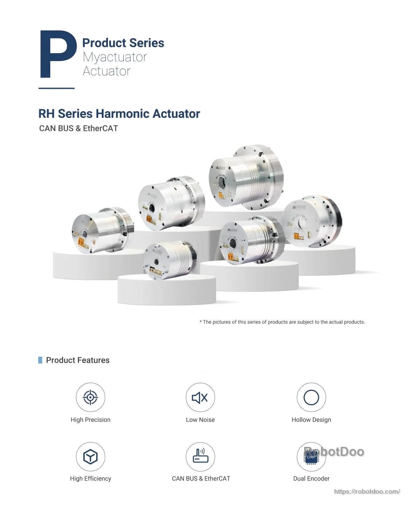 MyActuator RH Series harmonic actuator motors with CAN BUS & EtherCAT and dual encoder feature icons