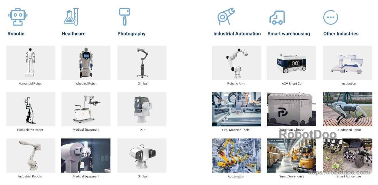 Application icons for RH series actuators, including humanoid robots, robotic arms, gimbals, AGV vehicles, CNC tools, and smart warehousing