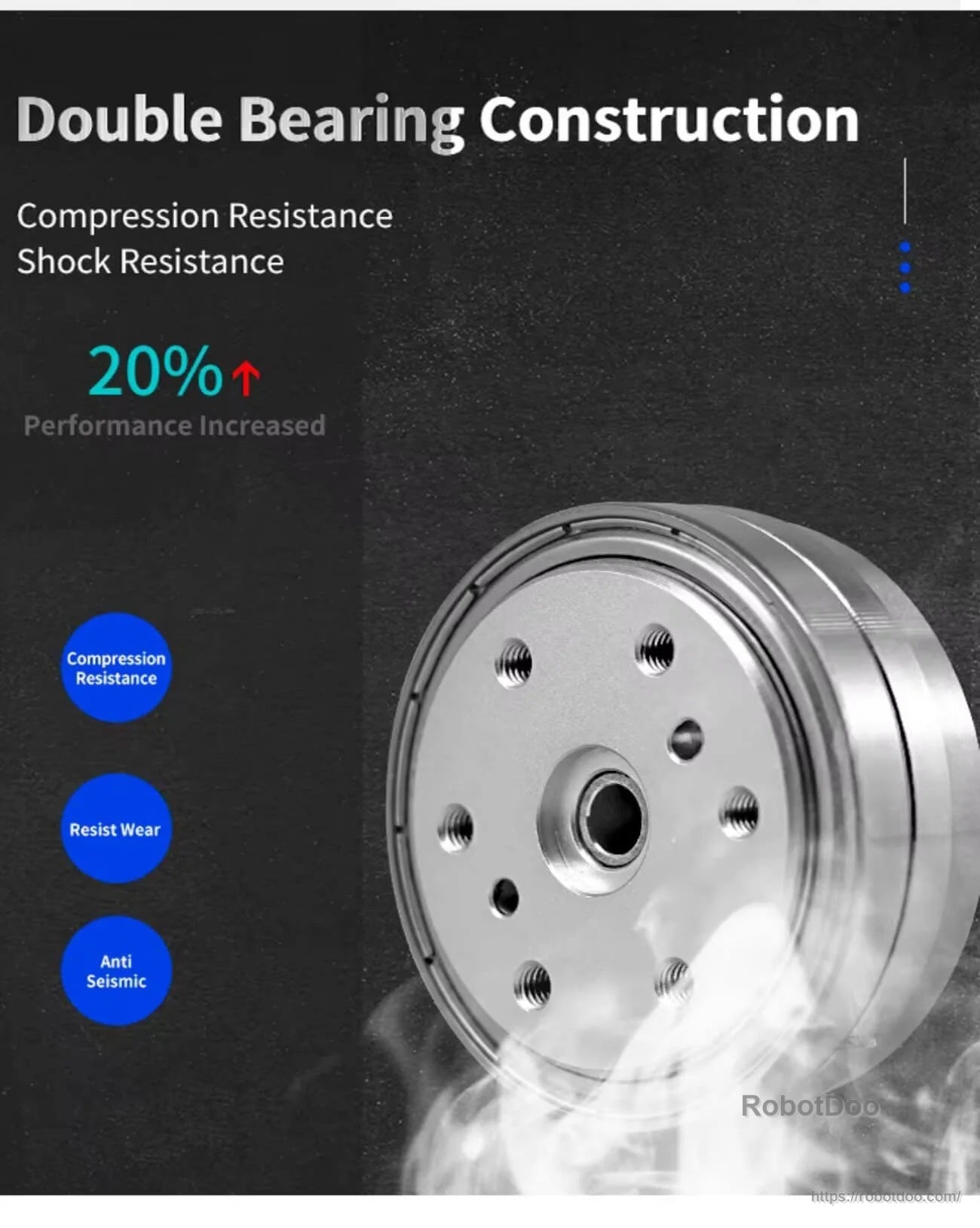Close-up of motor faceplate noting double bearing construction for compression resistance and shock resistance