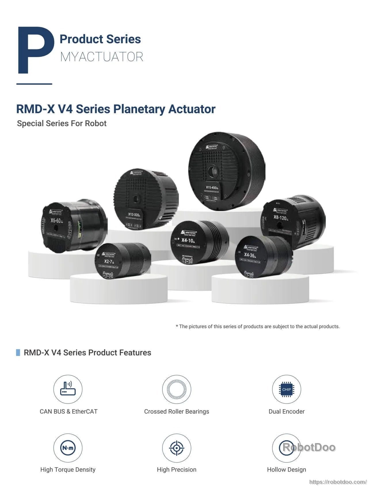 MyActuator RMD‑X V4 series integrated planetary actuators with key features: CAN/EtherCAT, dual encoder, hollow design