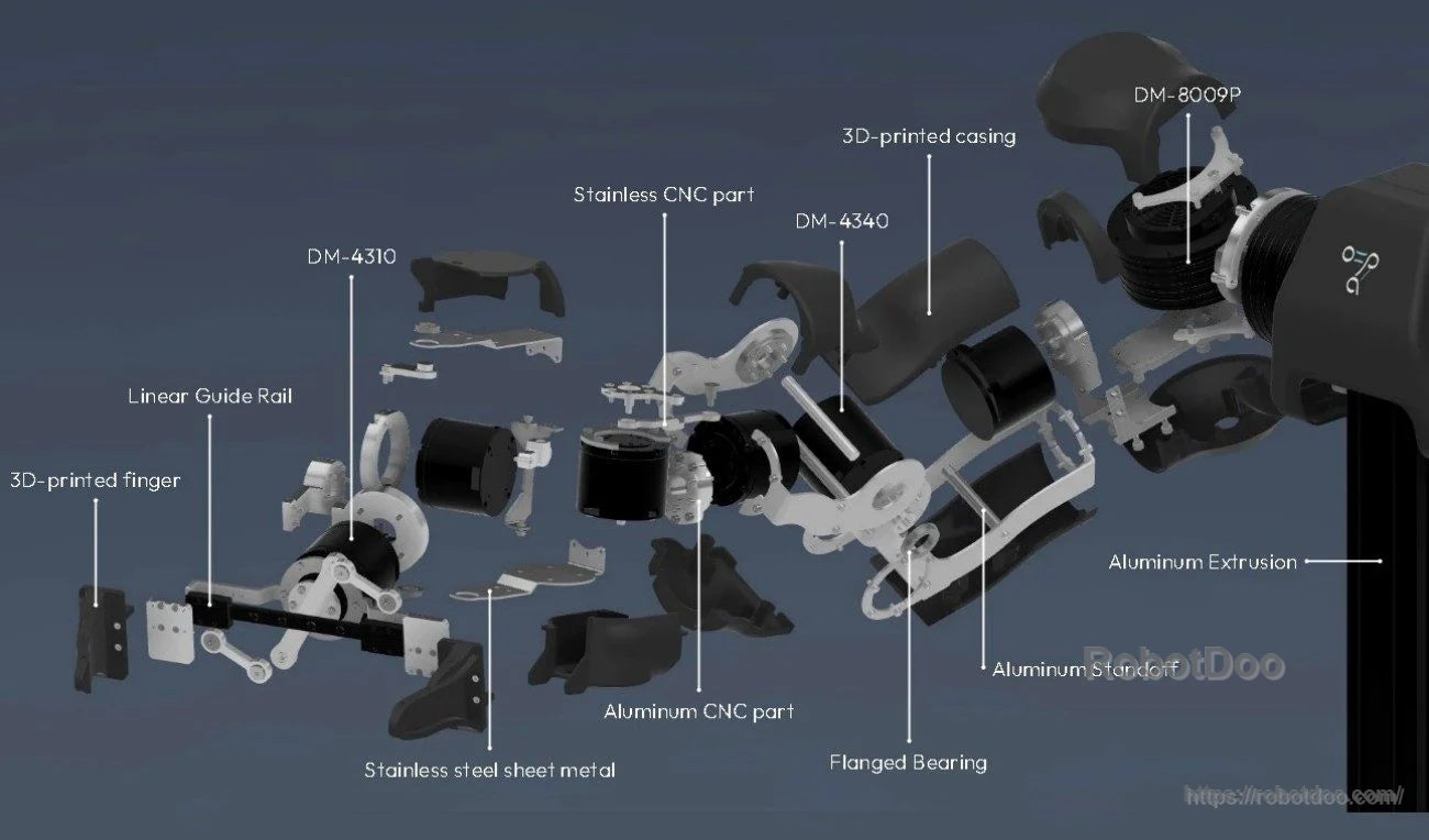Exploded view of OpenArm Kit arm assembly with CNC parts, aluminum extrusion, bearings, and 3D-printed casing