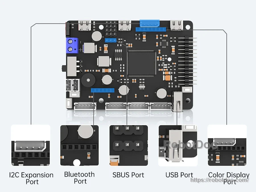 Close-up callouts for I2C expansion, Bluetooth UART, SBUS receiver, USB and color display ports