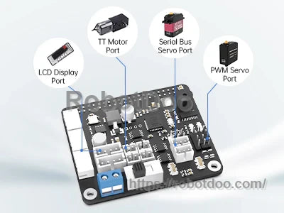 Connector callouts highlighting TT motor port, serial bus servo port, PWM servo port, and LCD display port on the board