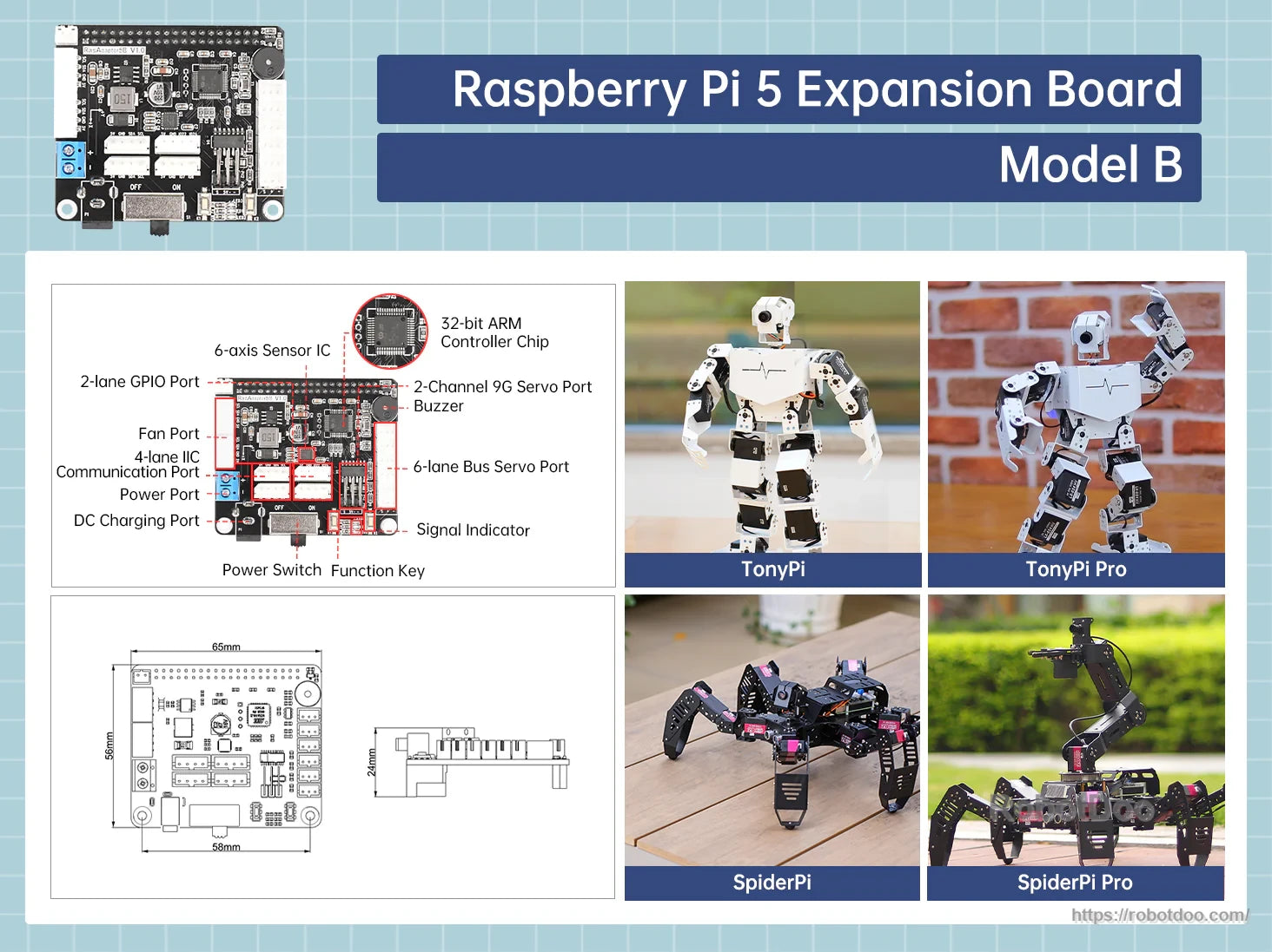 Model B Raspberry Pi 5 expansion board layout featuring IMU sensor, 6-channel bus servo ports, PWM servo ports, and power switch