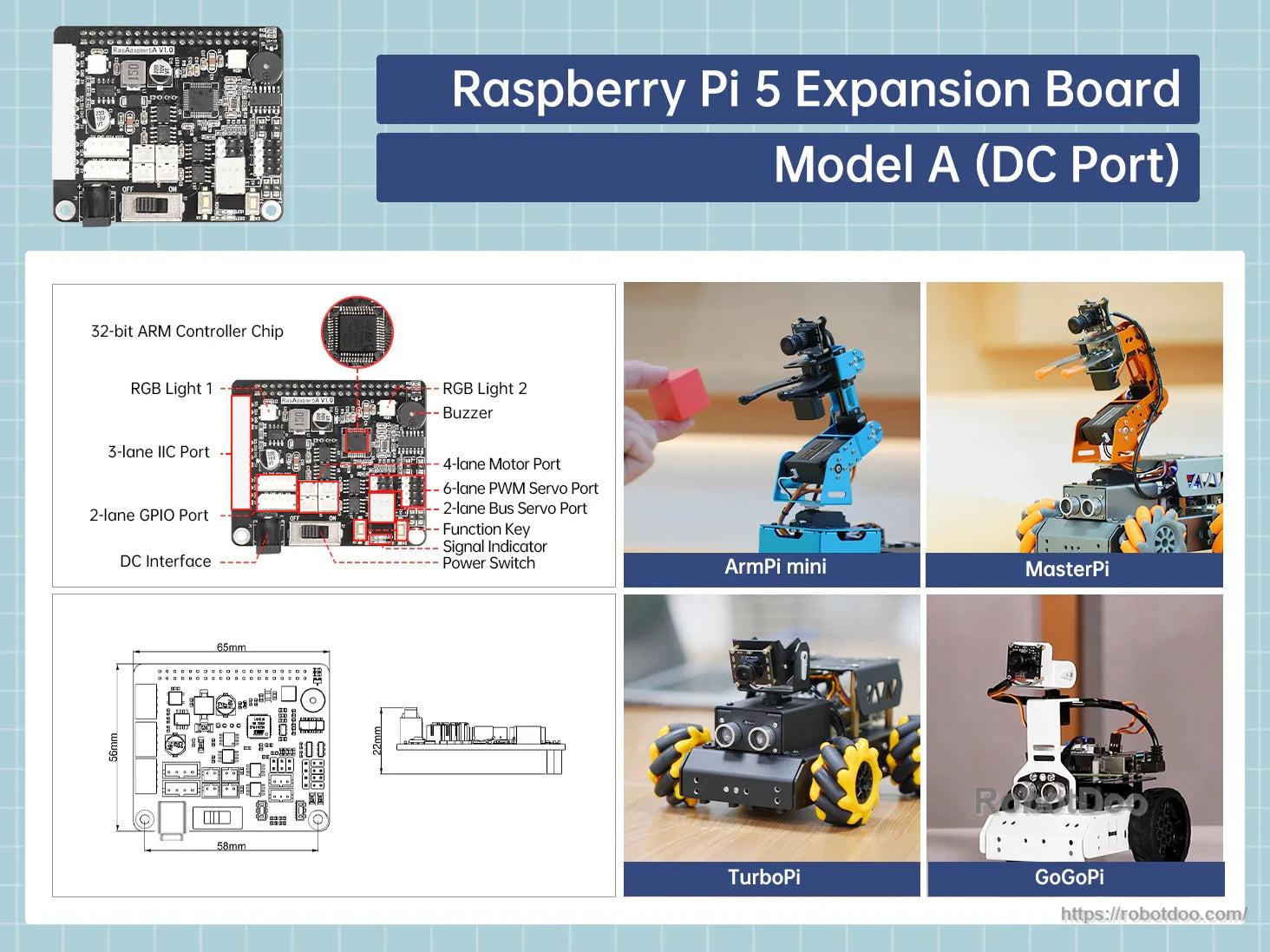 Model A (DC port) Raspberry Pi 5 expansion board layout with labeled motor ports, PWM/serial bus servos, I2C, GPIO, RGB, buzzer