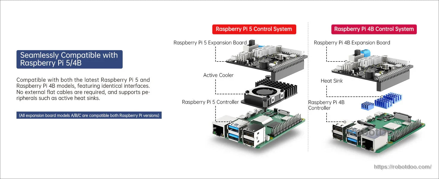 Stacking diagram showing expansion board installation on Raspberry Pi 5 and Raspberry Pi 4B with cooler/heatsink clearance