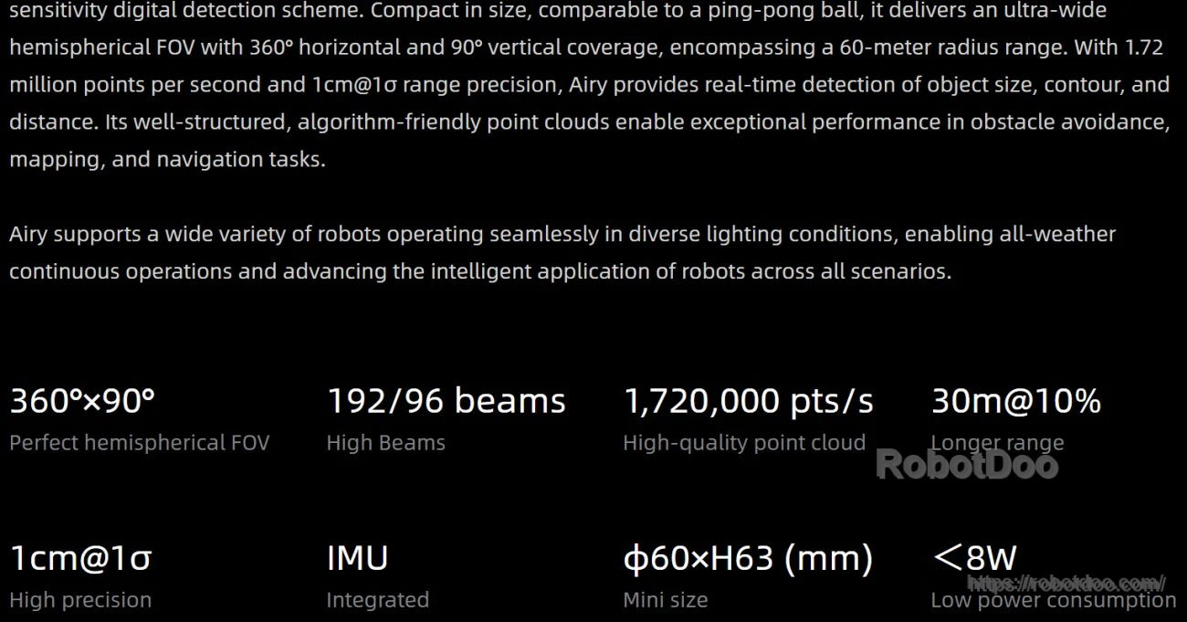 Airy LiDAR key specs: 360°×90° FOV, 192/96 beams, 1.72M pts/s, 30 m@10%, IMU, φ60×H63 mm, <8 W