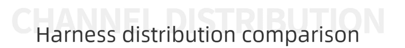 Heading graphic reading “Harness distribution comparison” for Helios series LiDAR beam distribution notes