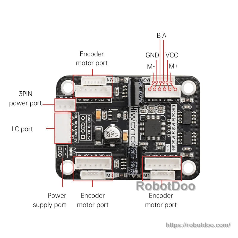 Labeled connector map highlighting IIC port, 3-pin power port, and encoder motor ports with pin names