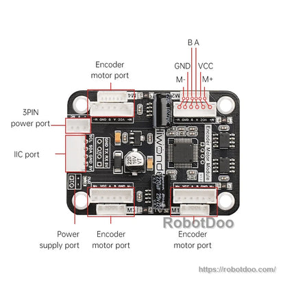 Labeled connector map highlighting IIC port, 3-pin power port, and encoder motor ports with pin names