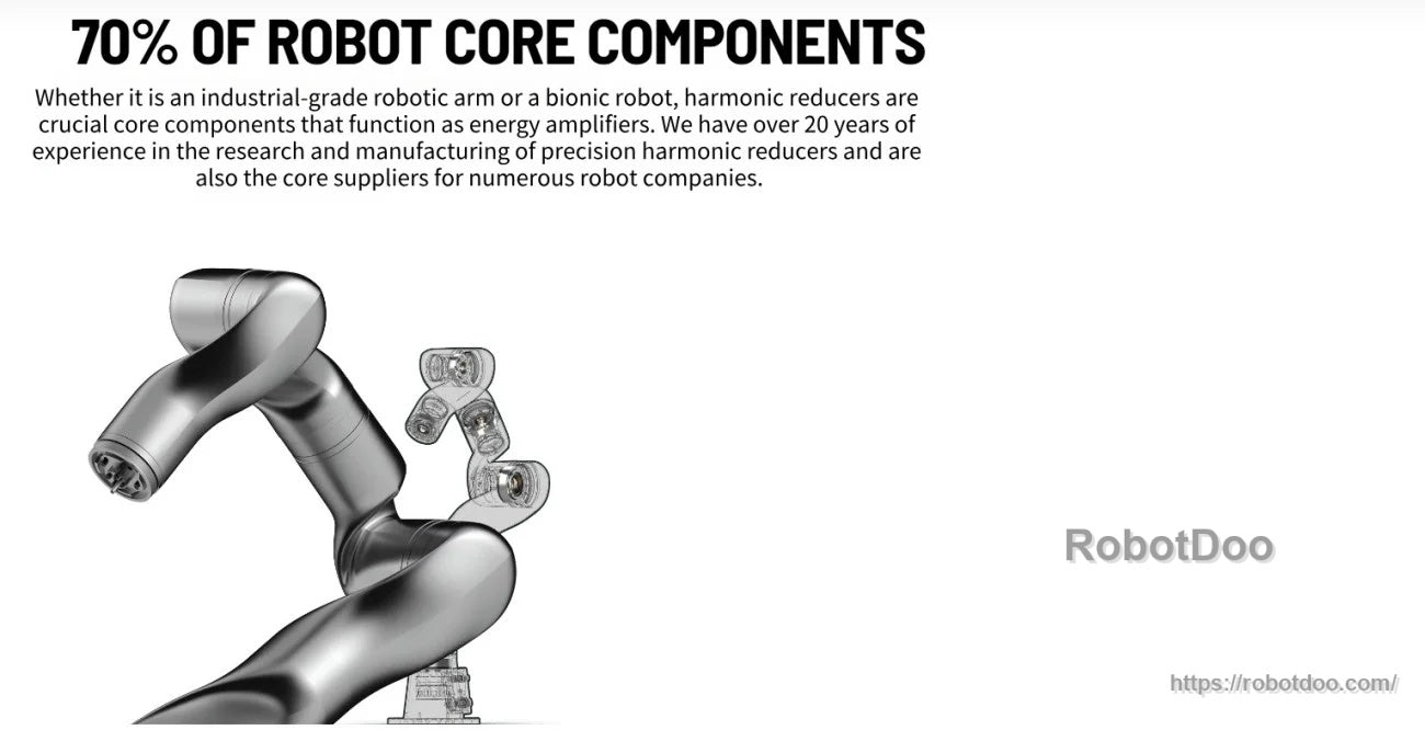 Manufacturer graphic stating harmonic reducers as robot core components, with robotic arm illustration and text