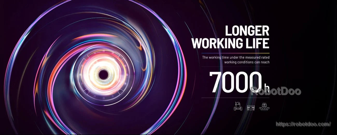 Working life promotional graphic indicating 7000 h for the TA series integrated joint actuator