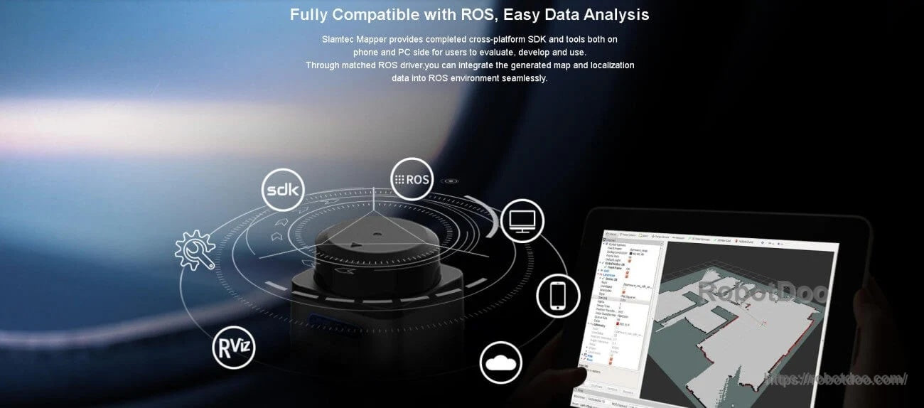 ROS compatibility graphic with SDK, ROS and RViz icons next to a laptop running a map visualization