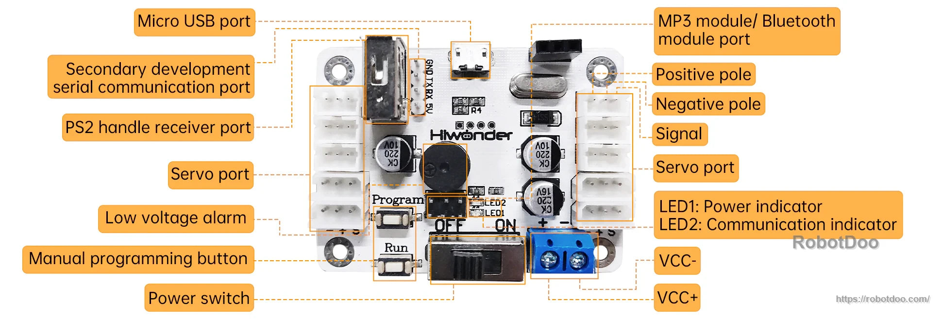Labeled Hiwonder servo controller board interfaces: Micro USB, TTL serial, PS2 receiver, power, and 3-pin servo ports