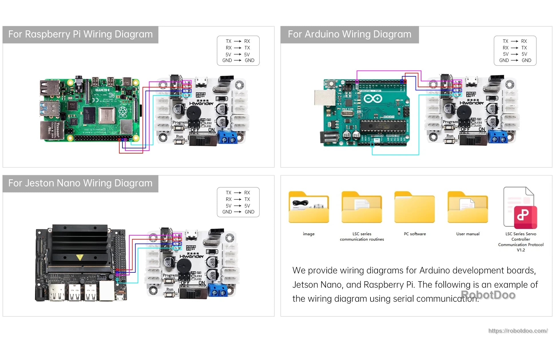 Wiring diagrams for Raspberry Pi, Arduino, and Jetson Nano connecting to the controller via TTL serial TX/RX/GND