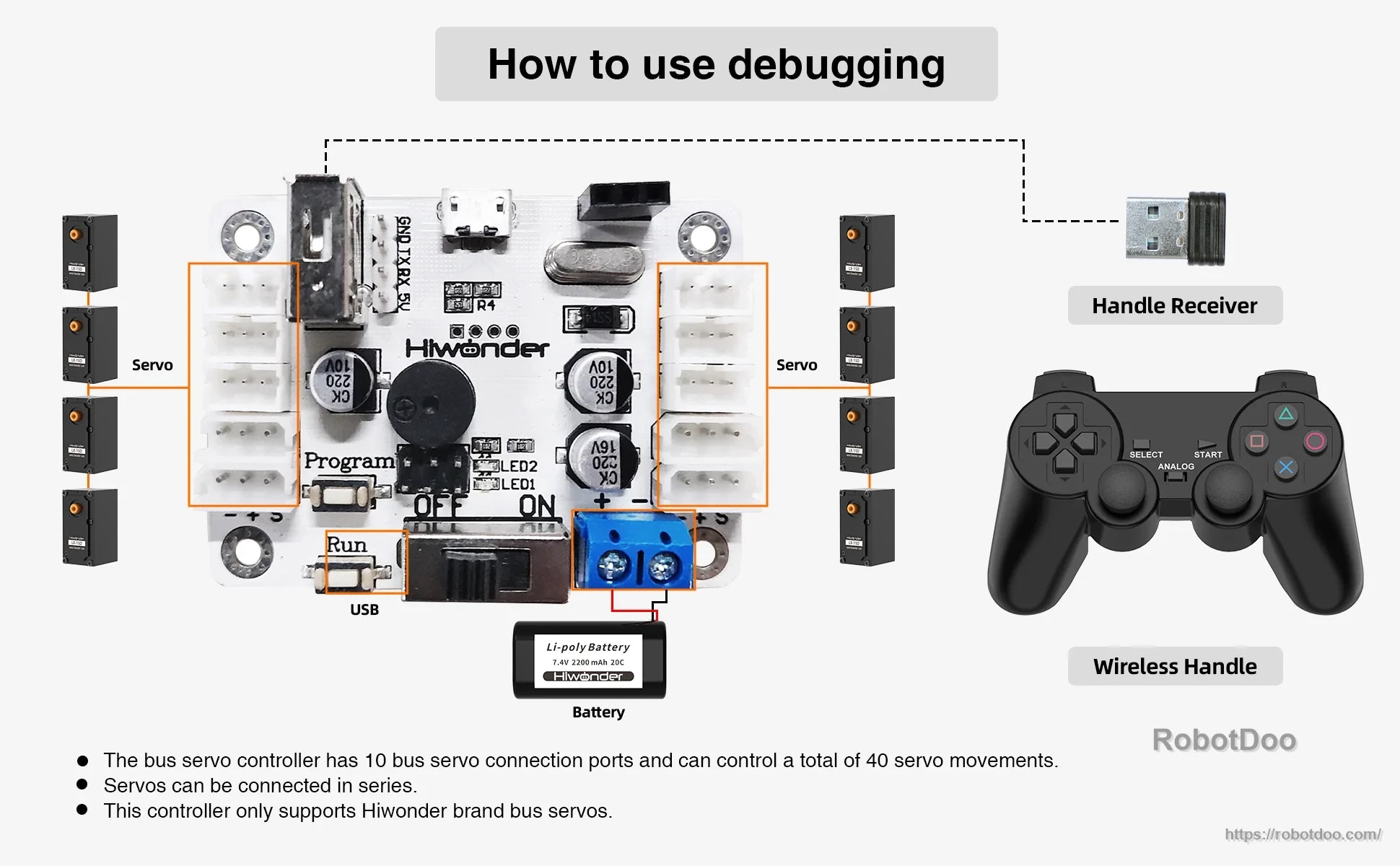 Debugging setup diagram: controller connected to multiple servos, battery power, USB, and PS2 handle receiver