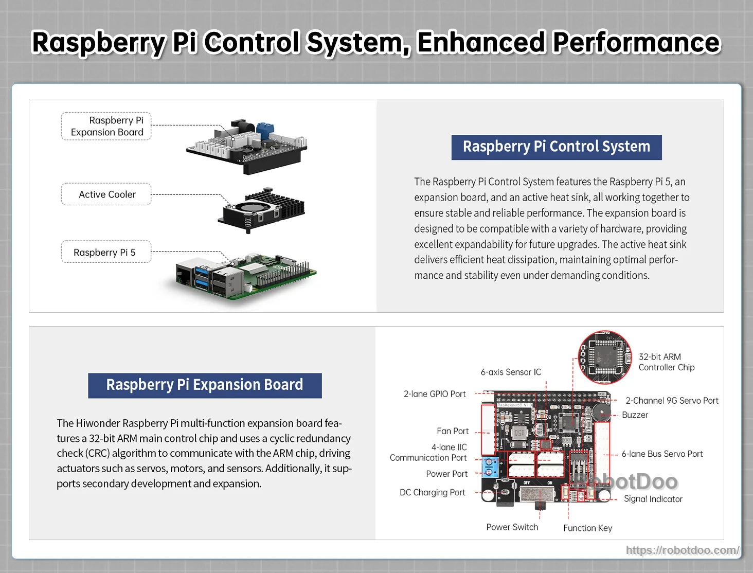Raspberry Pi 5 control system and SpiderPi Pro expansion board feature overview