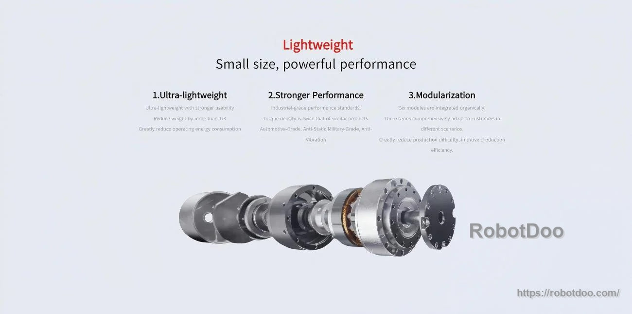 Exploded view of compact joint module motor with lightweight build, stronger performance, and modularization callouts