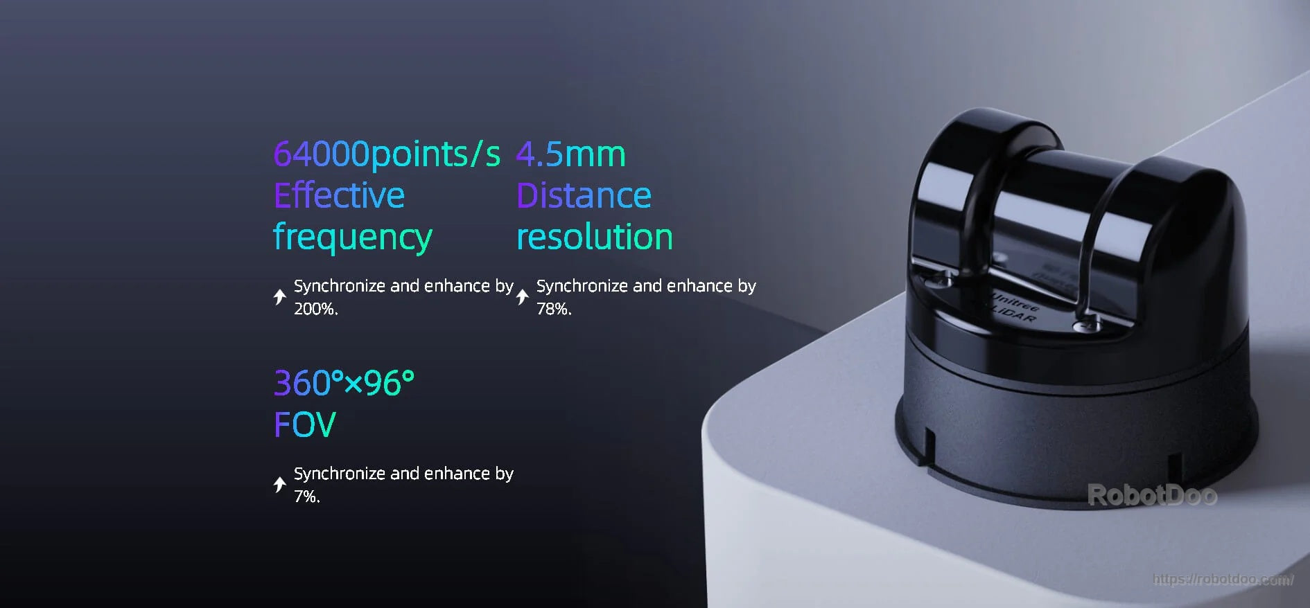Close-up of Unitree 4D LiDAR L2 sensor highlighting 64,000 points/s effective rate and 4.5 mm distance resolution