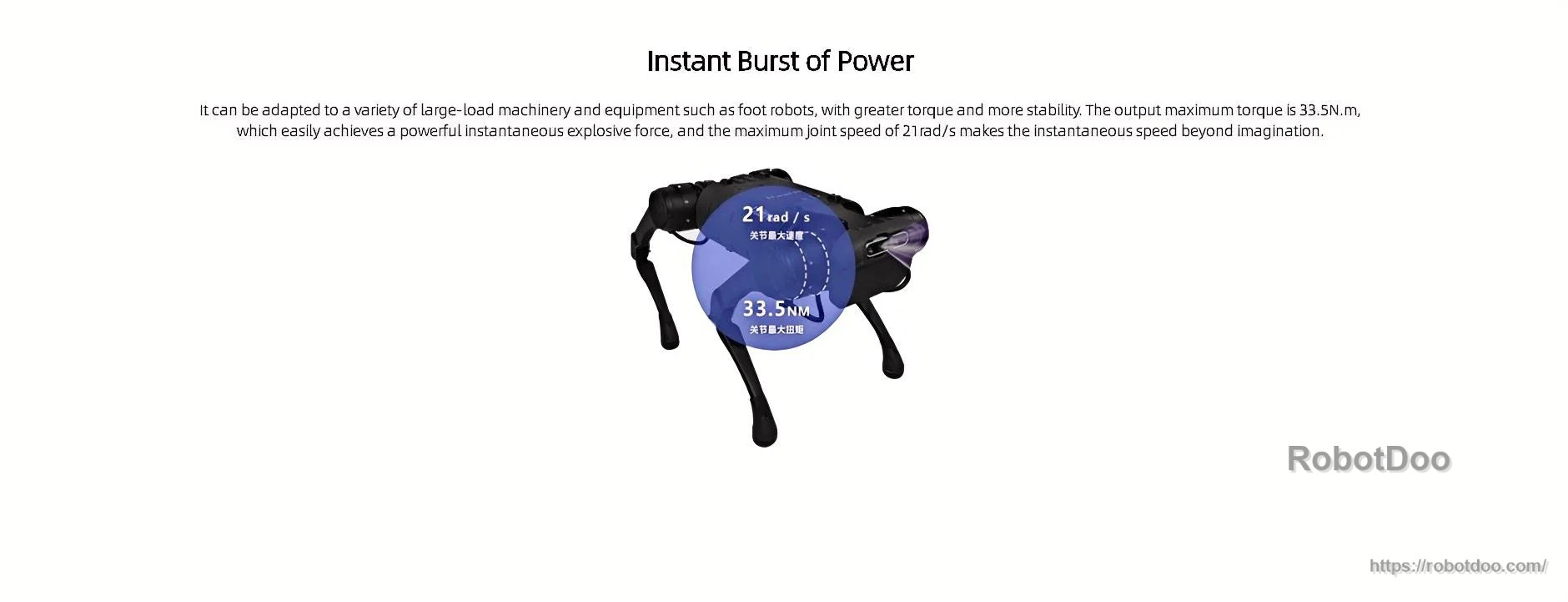 Performance slide highlighting instant burst of power with peak torque and speed callouts for robotics joints