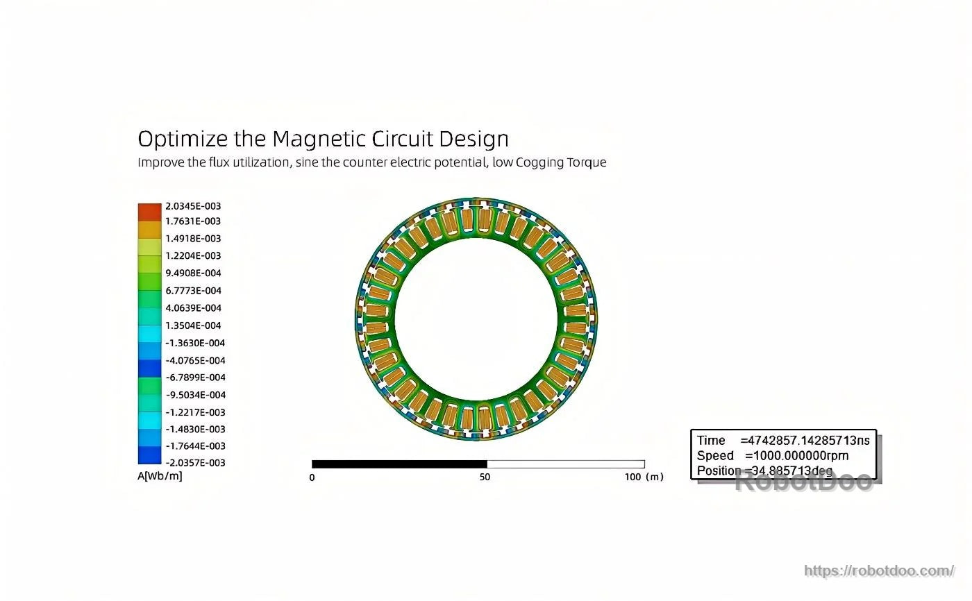 Magnetic circuit optimization heatmap of the motor stator for improved flux use and reduced cogging torque