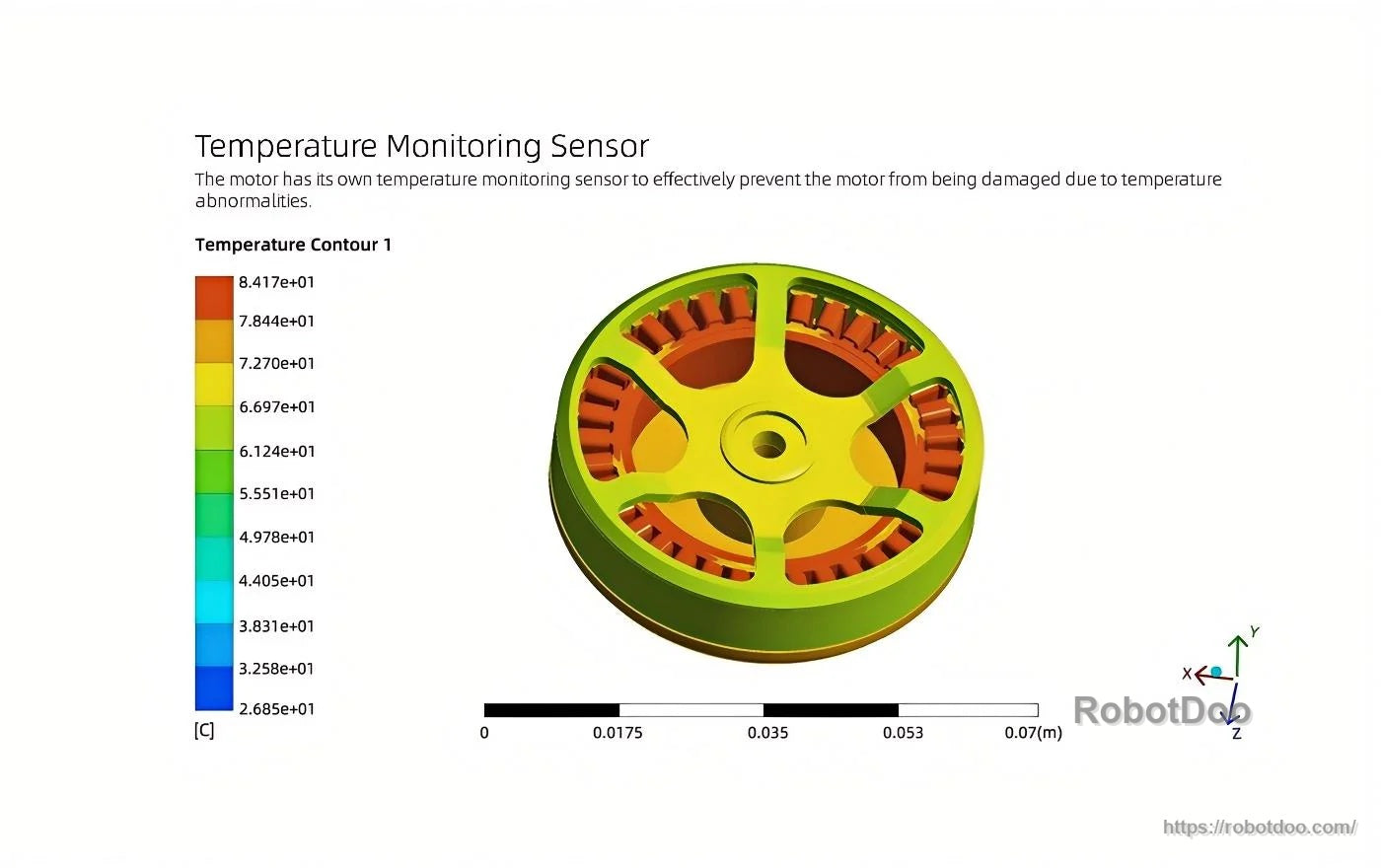 Temperature monitoring sensor visualization with thermal map for protecting the motor under abnormal heat