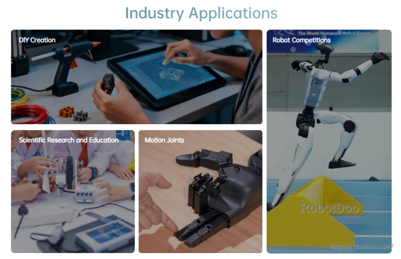 Industry application collage for robotics actuators: DIY builds, research and education, motion joints, and robot competitions