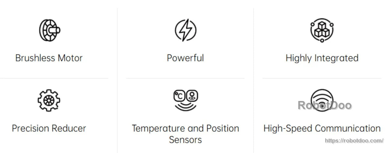 Feature icon set for brushless motor, precision reducer, sensors, high integration, and high-speed communication