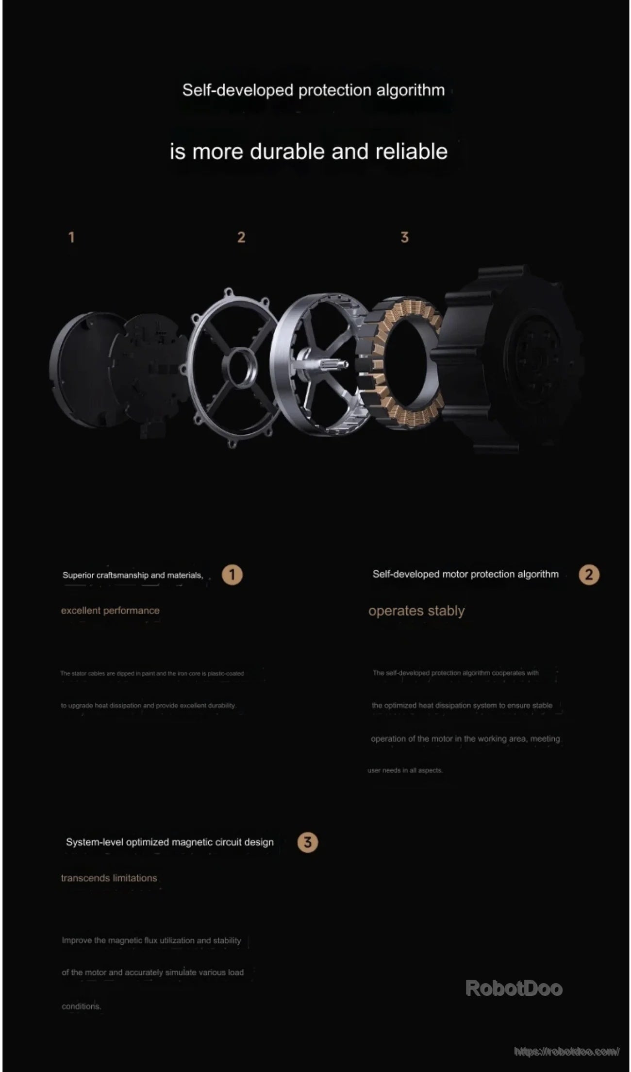 Exploded view emphasizing self-developed motor protection algorithm and durable magnetic circuit design