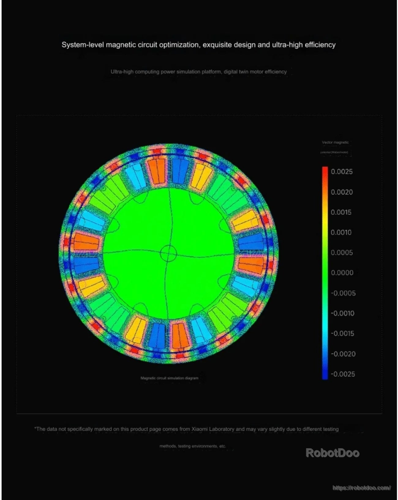 Magnetic circuit simulation heatmap illustrating flux distribution and motor efficiency optimization concept